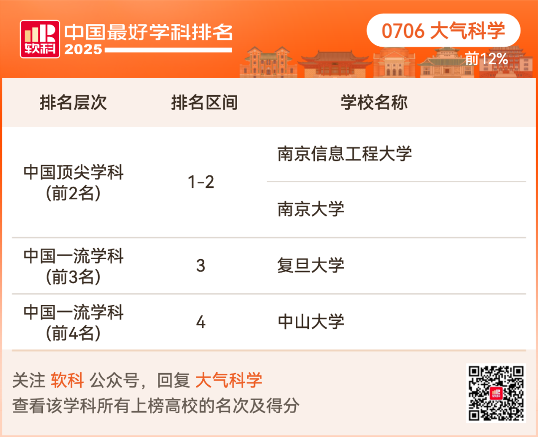 2025软科中国最好学科排名出炉！择校选专业必看榜单！