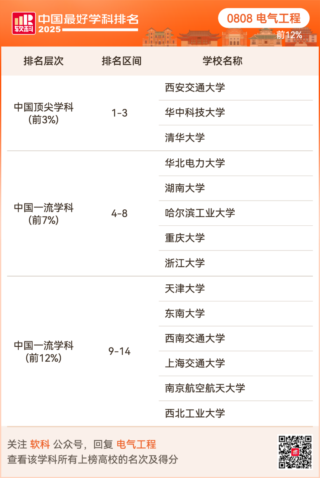 2025软科中国最好学科排名出炉！择校选专业必看榜单！