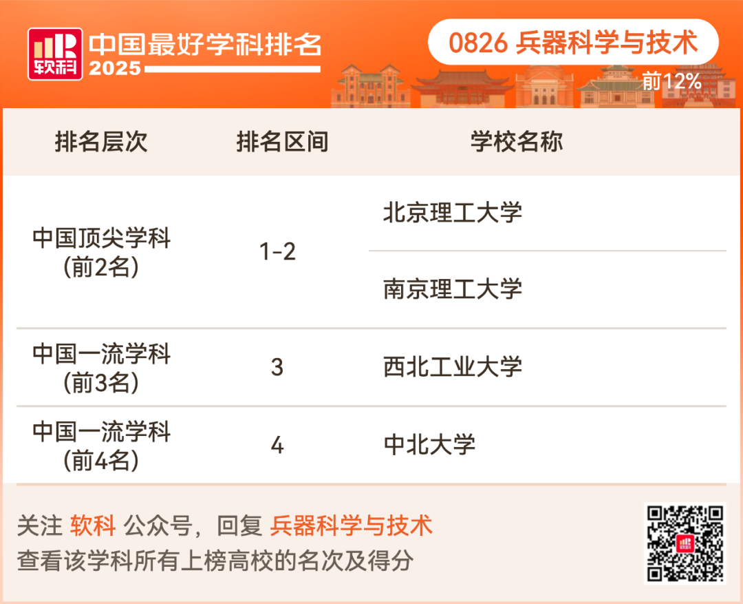 2025软科中国最好学科排名出炉！择校选专业必看榜单！