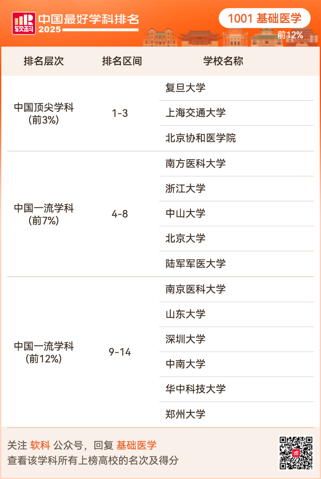 2025软科中国最好学科排名出炉！择校选专业必看榜单！