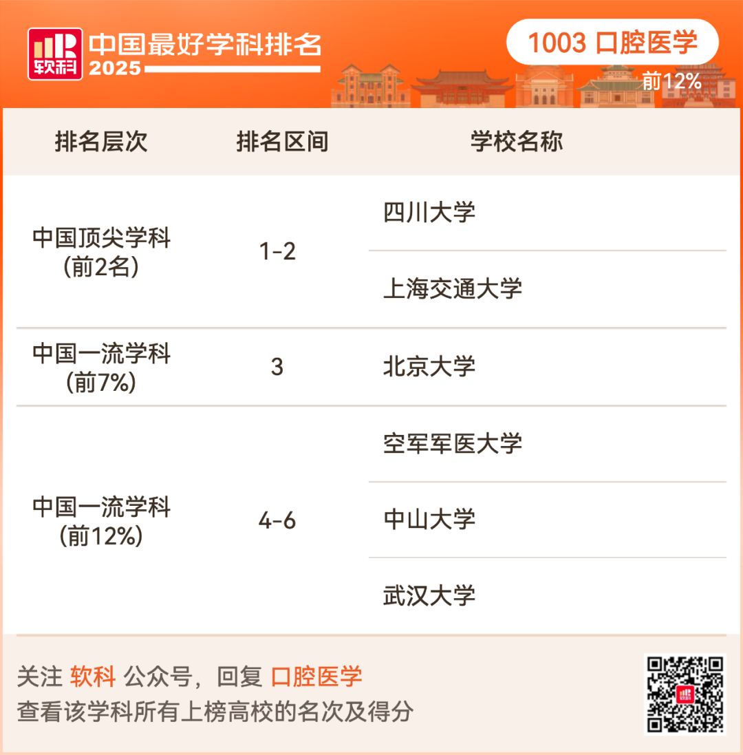 2025软科中国最好学科排名出炉！择校选专业必看榜单！