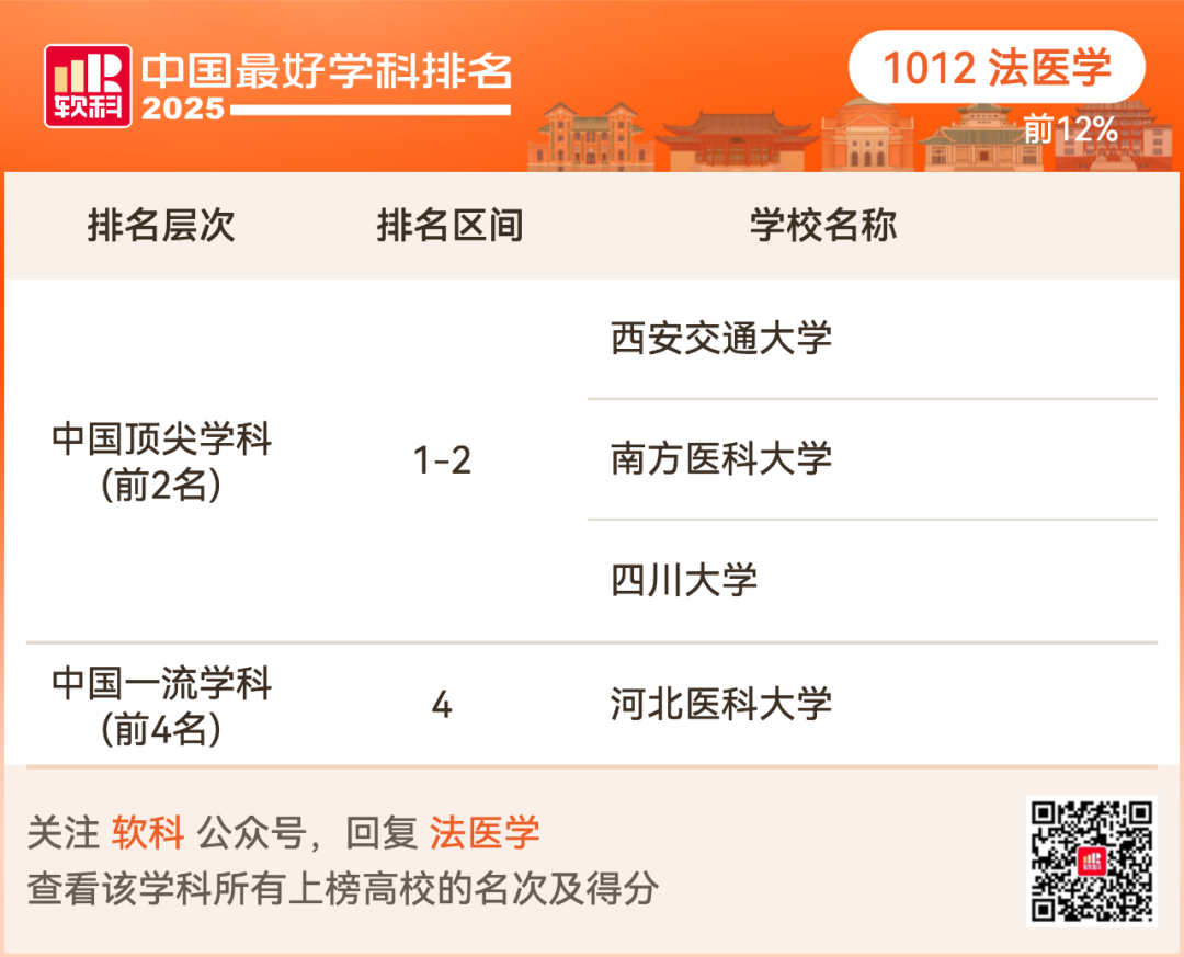 2025软科中国最好学科排名出炉！择校选专业必看榜单！