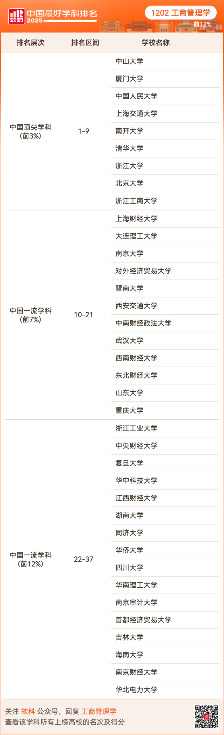 2025软科中国最好学科排名出炉！择校选专业必看榜单！