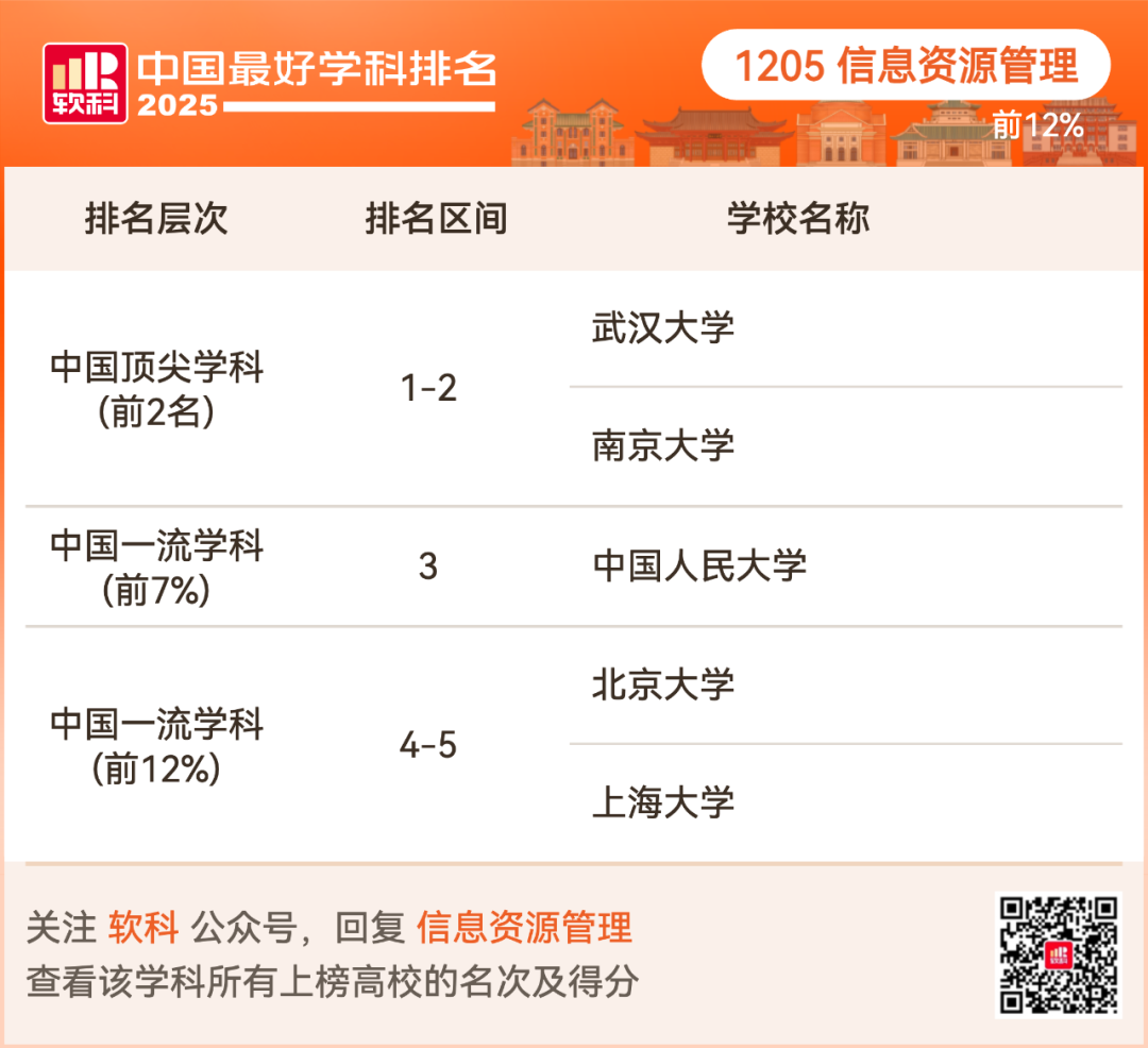 2025软科中国最好学科排名出炉！择校选专业必看榜单！