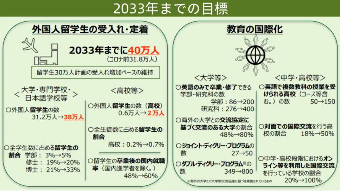 苏州日本高中｜梁丰高中国际部中日班2026年春季招生简章！10月19日开放日报名中！