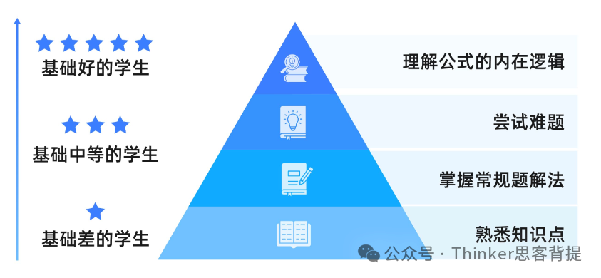 2026年AMC8增设线上考试形式，具体比赛通知来了，抓紧时间报名冲刺