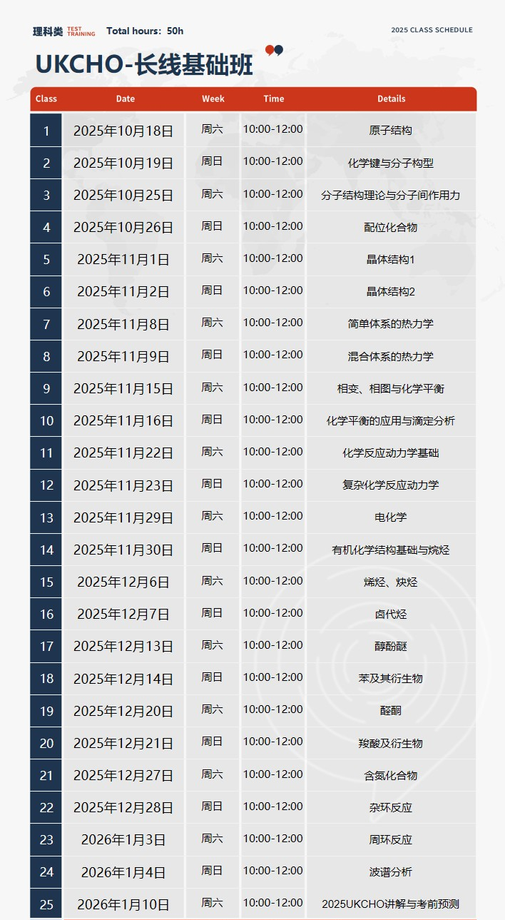 G5 申请加分项！2026 UKChO竞赛 辅导：1V1 / 小班任选，名师带你高效提分冲金奖