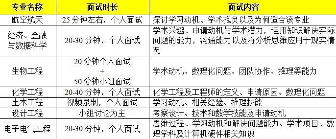 26 Fall英国G5院校面试大盘点 | 从时间安排到备考技巧，助你突围录取！