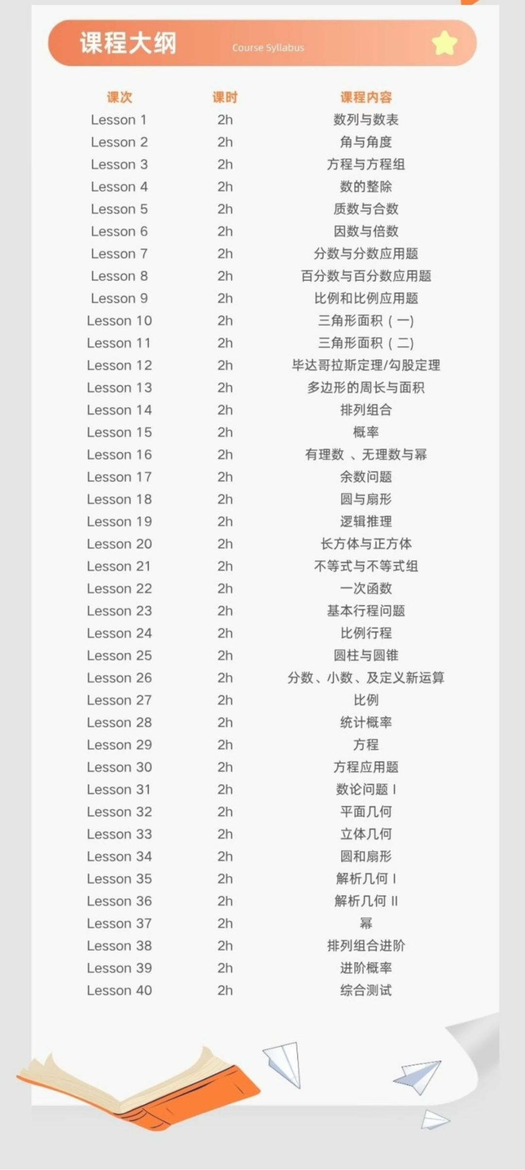 AMC8竞赛难度剖析！AMC8竞赛拿奖需要什么基础？广州AMC8培训线上线下牛师授课！