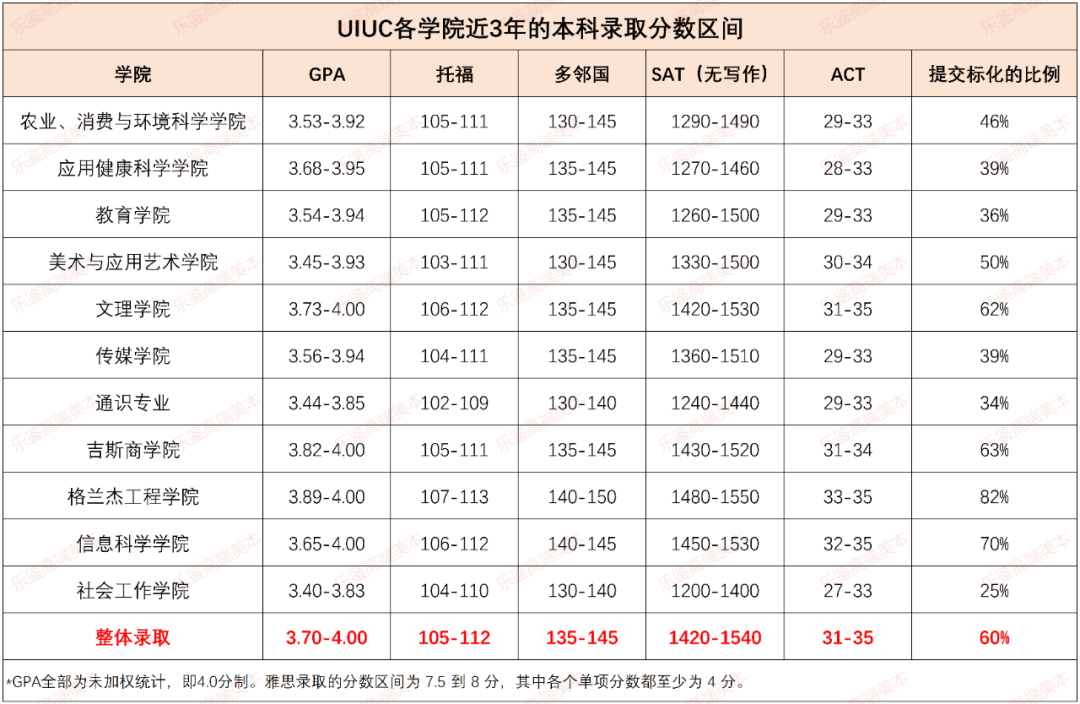 中国留学生扎堆！“玉米地神校”-UIUC公布2029届新生数据，入学人数见长，录取率暴跌！