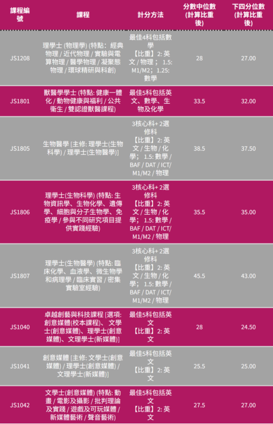 港八大2025DSE成绩解读|2025DSE考情分析|报考港校有哪些热门专业