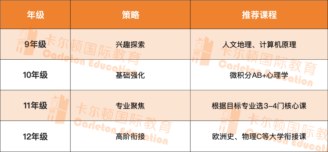 2026年AP大陆考区新政落地！社会考生报名通道开启，附AP选课建议+备考攻略