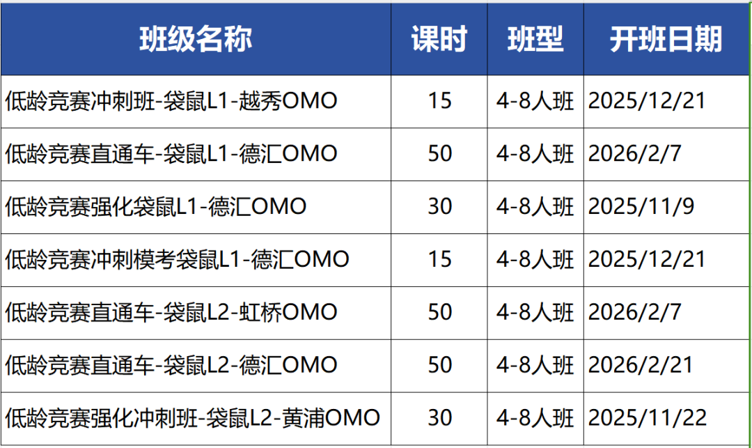 2026年袋鼠数学竞赛备考规划出炉，附上海袋鼠培训课程