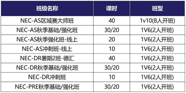 一文详解NEC全美经济挑战赛--冲藤必考！附NEC课程培训（可组队）