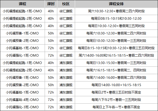 一篇讲清上海牛娃都在考的小托福考试，考什么？含金量高不高？