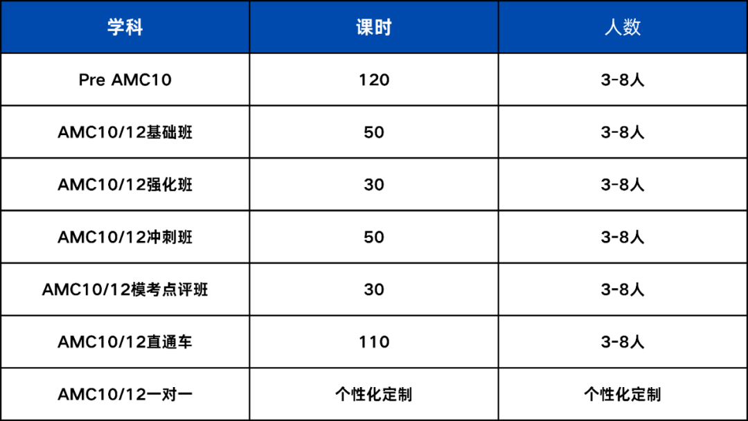 AMC12考前急救 冲刺全球前1%！附AMC12培训冲刺班