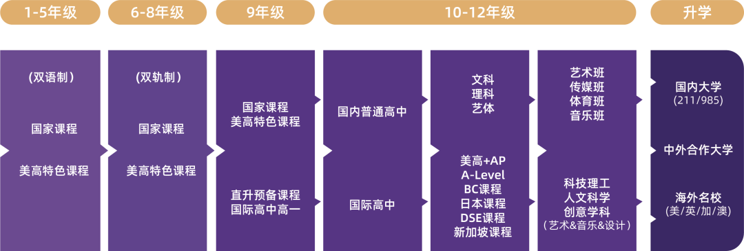 小初高一贯制，92%毕业生进入全球T0P50名校！LWS上海美高2026春招开放日报名！！