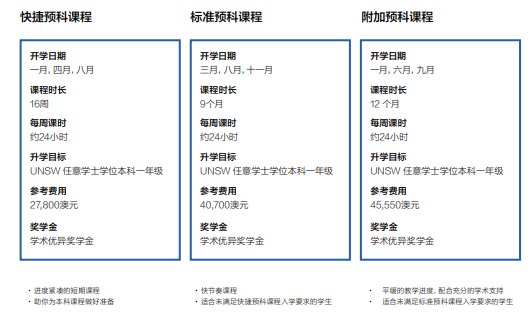 注意！新南威尔士大学学院国际大一课程申请与接受录取截止时间
