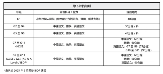 【DSE择校】什么是DSE与考学校 | 内地的DSE与考学校有哪些
