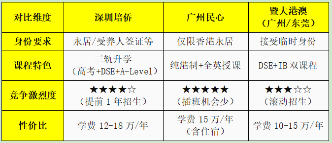 【DSE择校】什么是DSE与考学校 | 内地的DSE与考学校有哪些