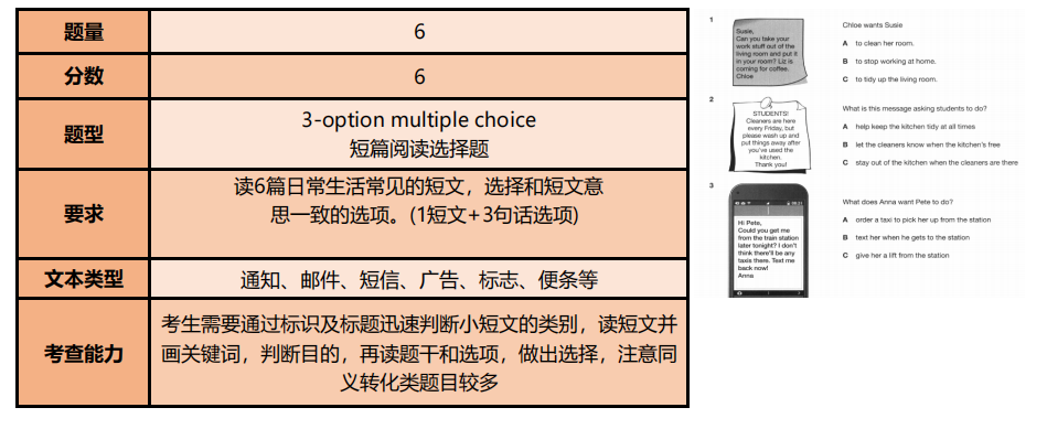 备考2025｜KET阅读如何拿高分？那这份KET考试阅读题型解析必看！（送真题）
