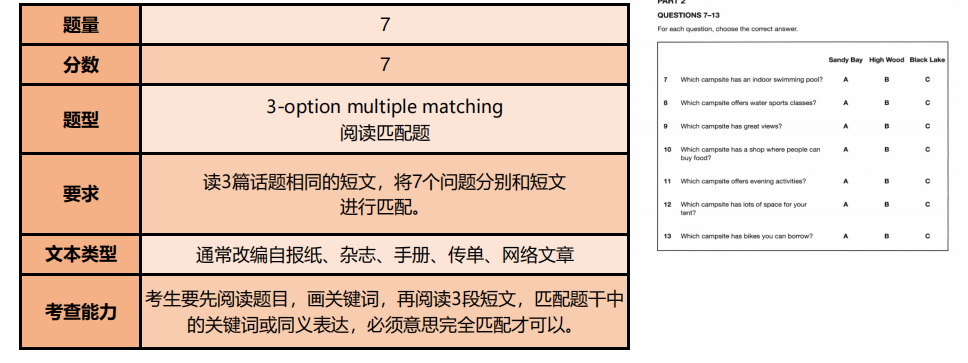备考2025｜KET阅读如何拿高分？那这份KET考试阅读题型解析必看！（送真题）