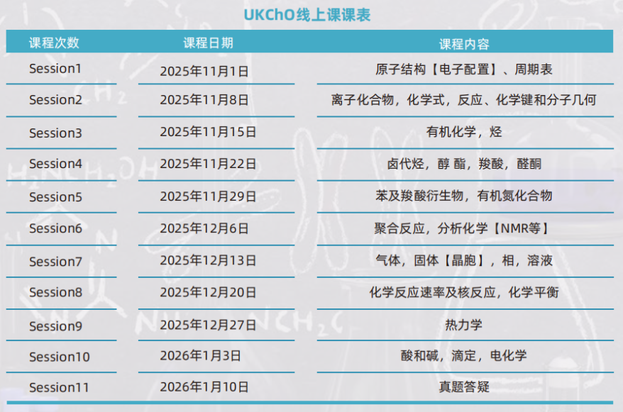 2026UKChO竞赛考试时间有变！新增四大考点后，该如何高效备考？