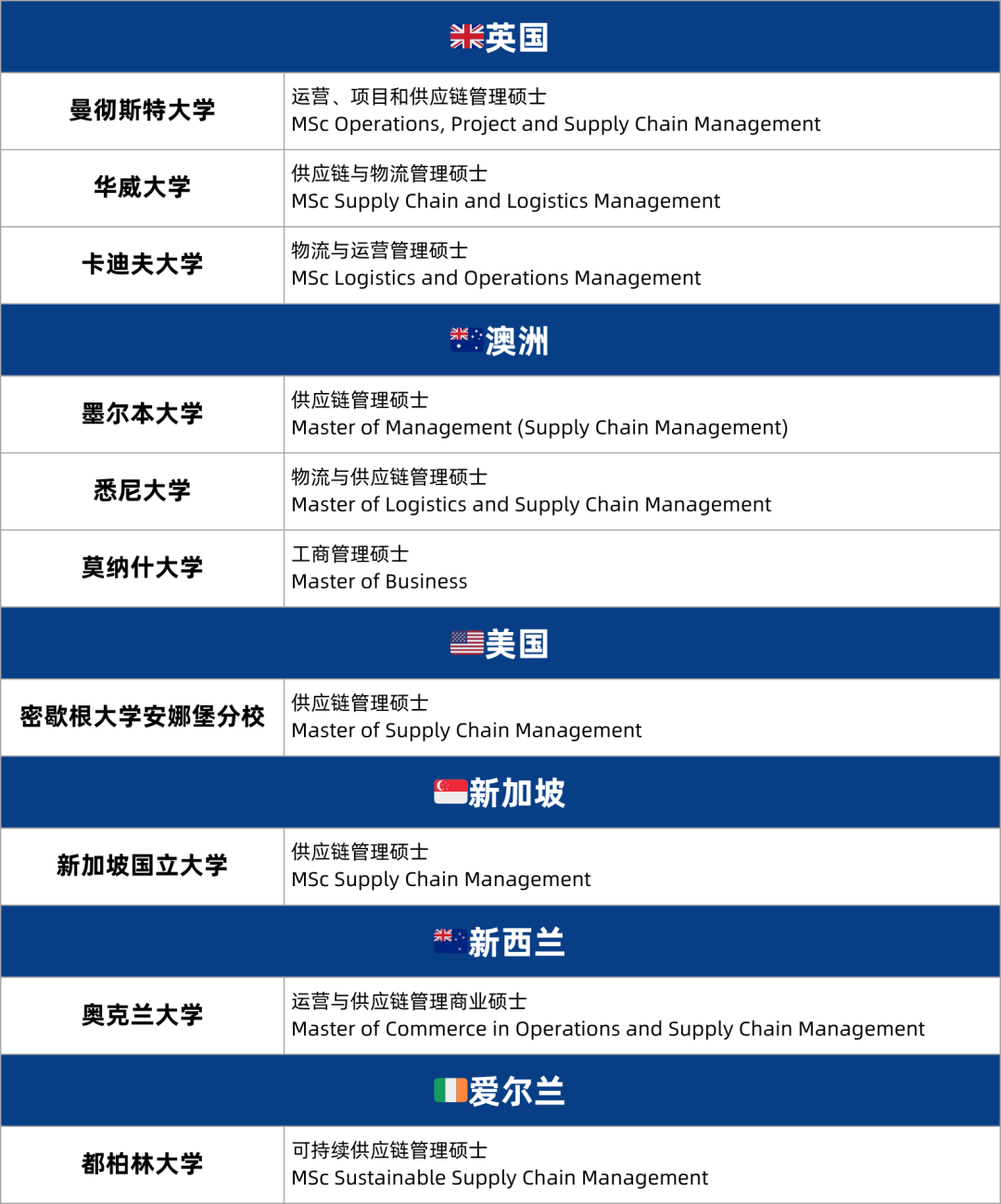 抢占就业先机！未来10大热门岗位及对应留学专业解析