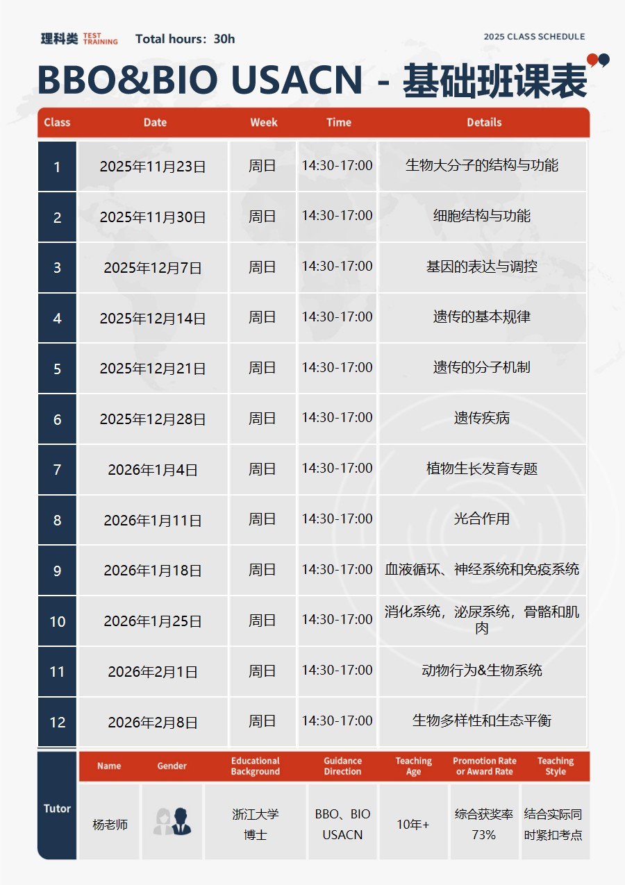 BBO竞赛冲奖必看！2026年BBO竞赛赛事调整，附BBO考前冲奖培训