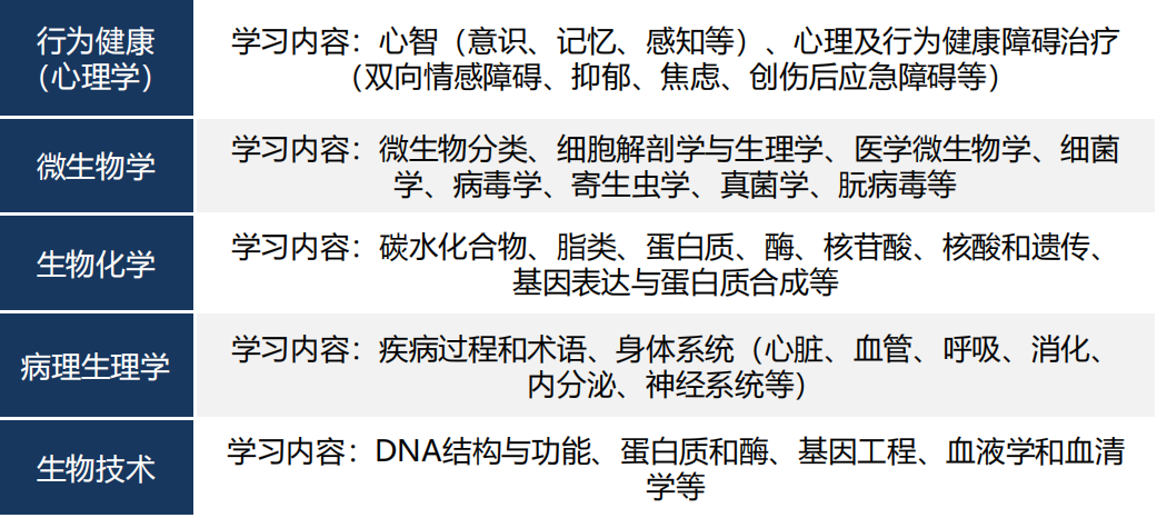 iHOSA生物竞赛培训大纲、课程安排、上课时间！（2026）