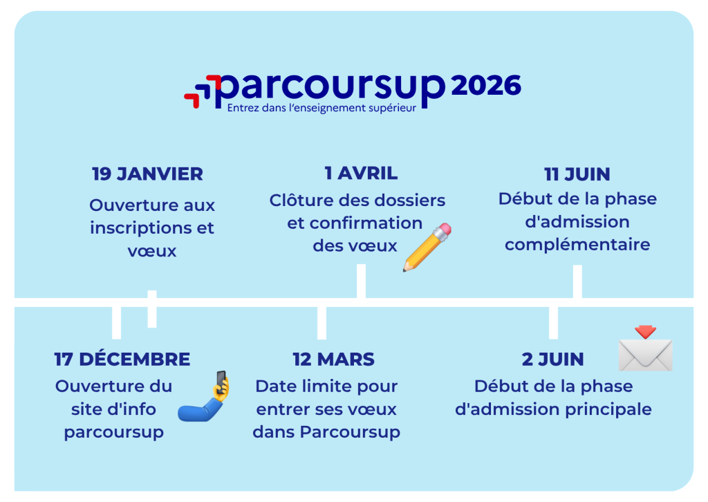 2026fall申请季！法国公立大学Parcoursup网申时间公布！1月19日开放申请！