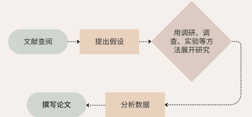 25-26年CTB竞赛3大课题类型对比：创新/研究/公益项目分别适合谁？获奖率如何？