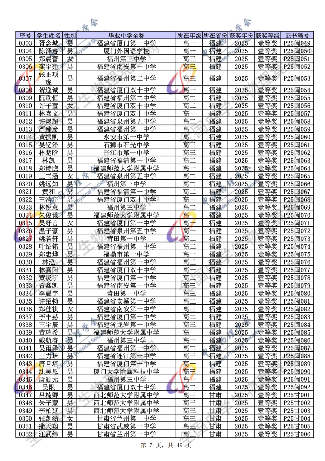 官方公示！2025第42届物理竞赛省一、省二、省三完整获奖名单公示