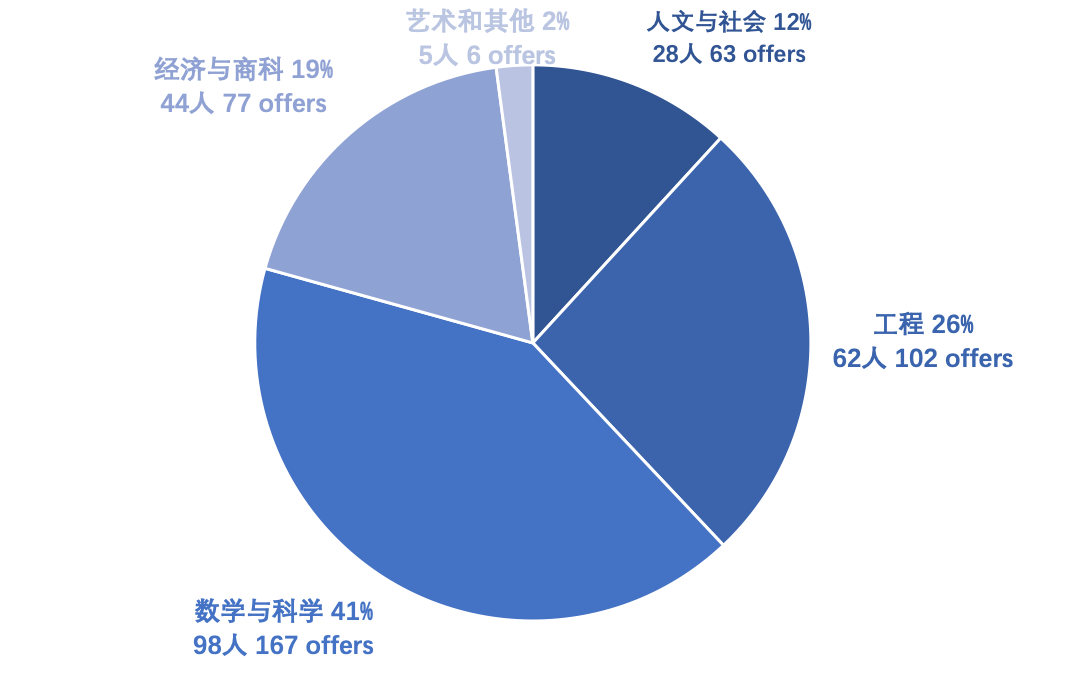 上海国际学校｜连续多年问鼎沪上“牛剑收割机”，领科教育上海校区做对了什么？