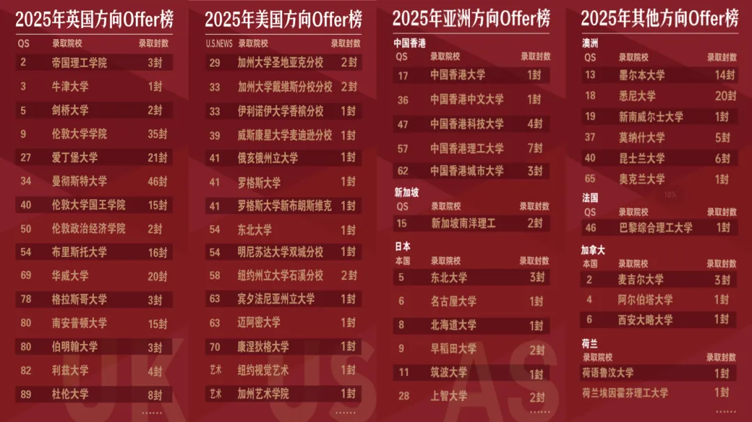 英领国际学校沈阳校区2026年春季招生简章！沈阳香港新加坡英国留学必看！