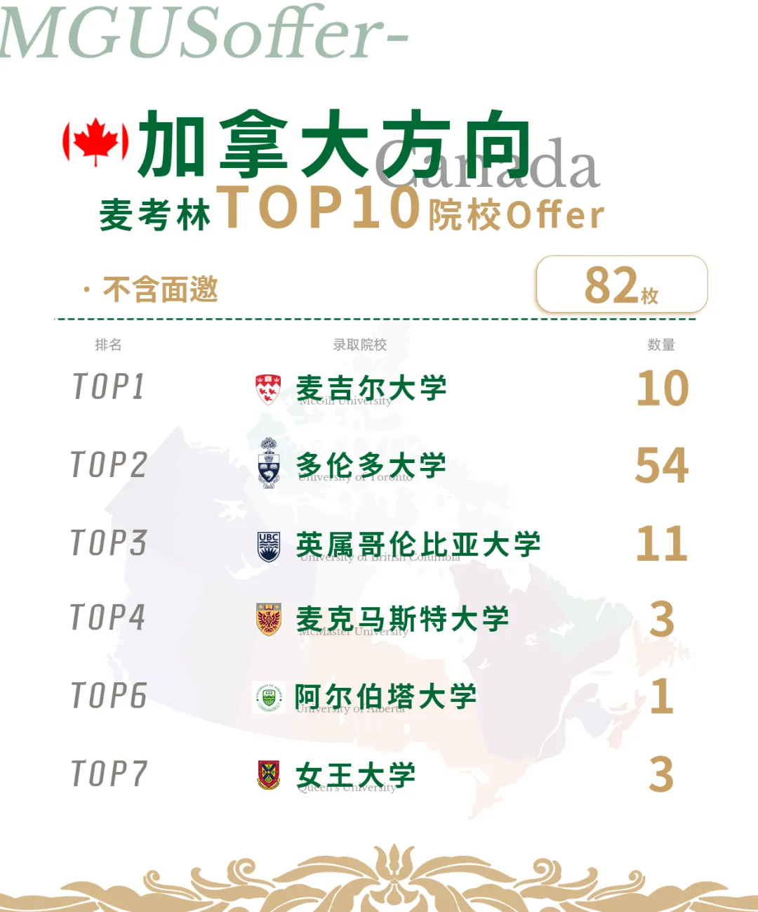 厦门国际高中｜国贸枫禾2026学年招生简章！开设A- level和香港DSE课程！