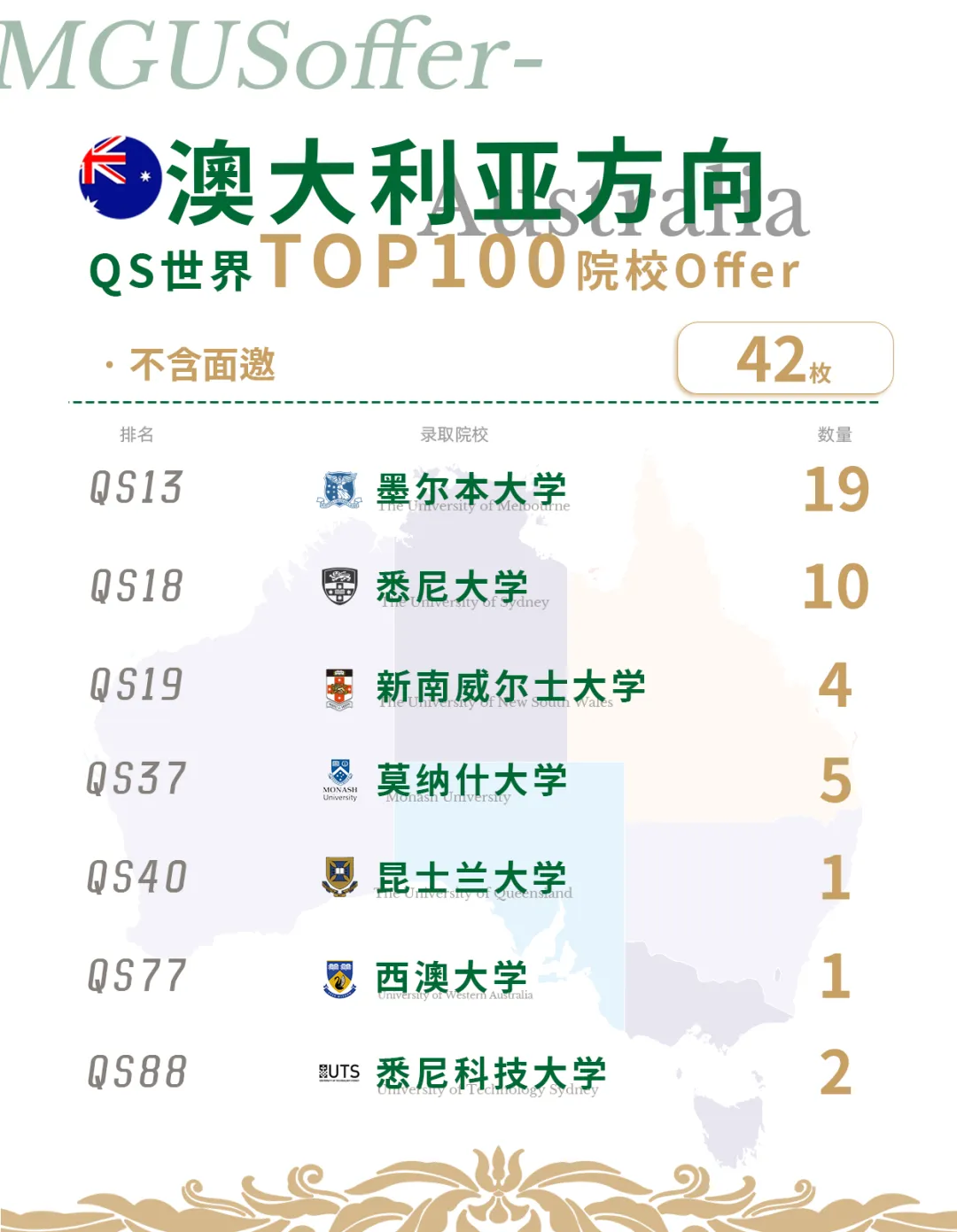 厦门国际高中｜国贸枫禾2026学年招生简章！开设A- level和香港DSE课程！