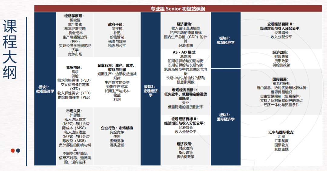 经济学竞赛天花板：IEO专业组-组队中，ieo竞赛培训课程咨询~