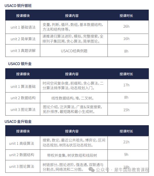 2026赛季USACO竞赛核心赛程！USACO考试注册流程
