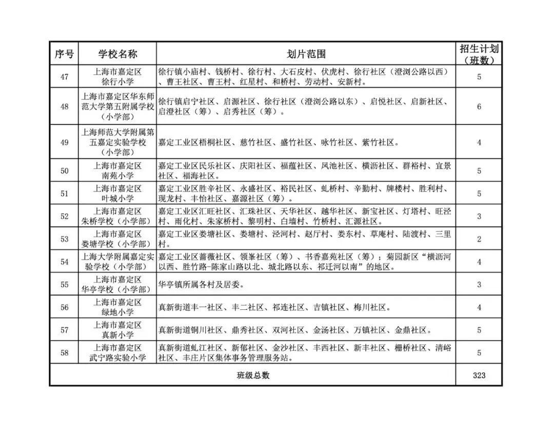 注意！2025这些公办小学对口有变化，停招、新增、减少…有没有你家？