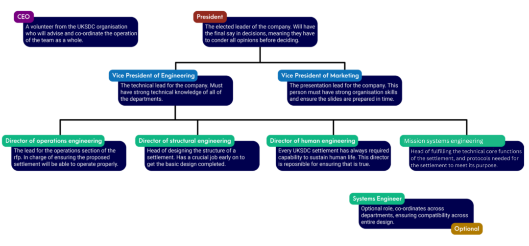 【面试就说这个了！】帝国理工夏校GSDC实录：24小时，跨国团队如何挑战太空基地设计……