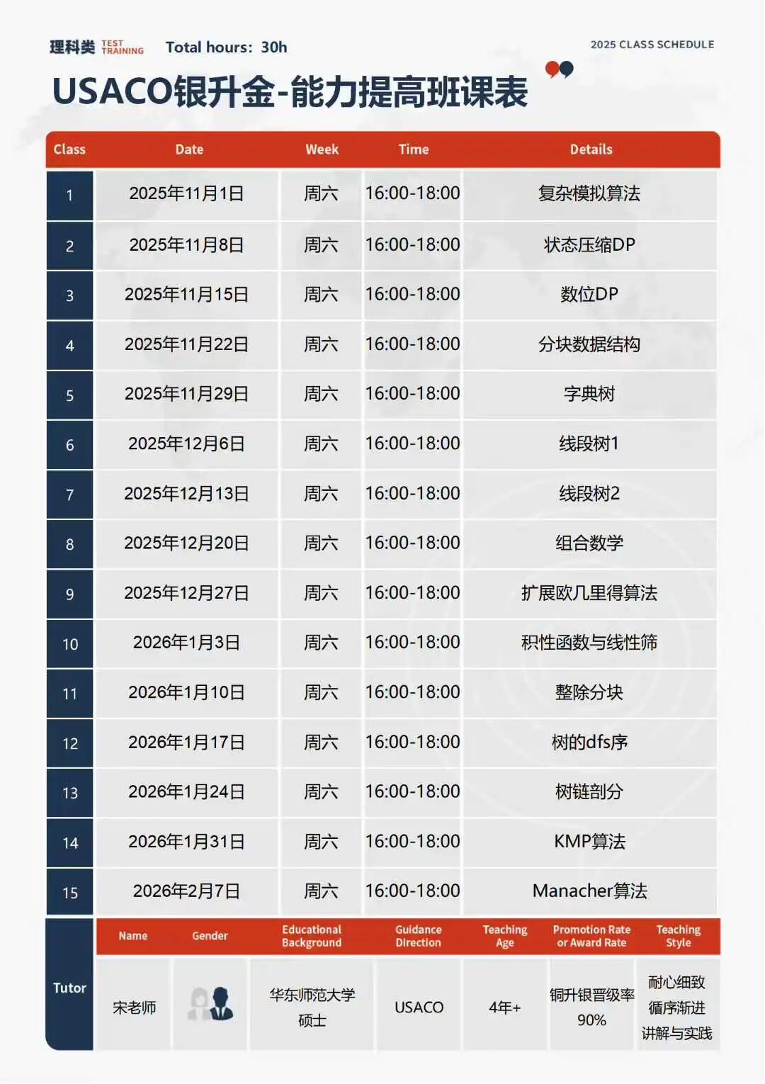 2025-2026 USACO新赛季比赛时间已出！关于比赛规则和课程安排，都在这里！