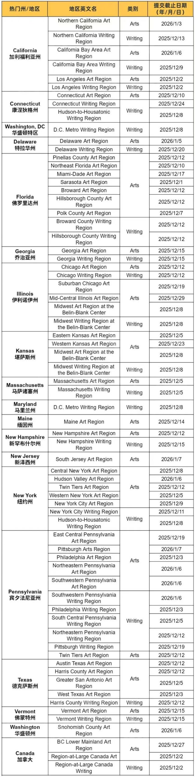 敲黑板！2026年Scholastic写作竞赛热门赛区截止时间汇总、参赛新规、类别调整一览！