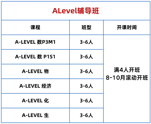 ALevel选课需要注意哪些内容？附ALevel王牌专业选课组合~