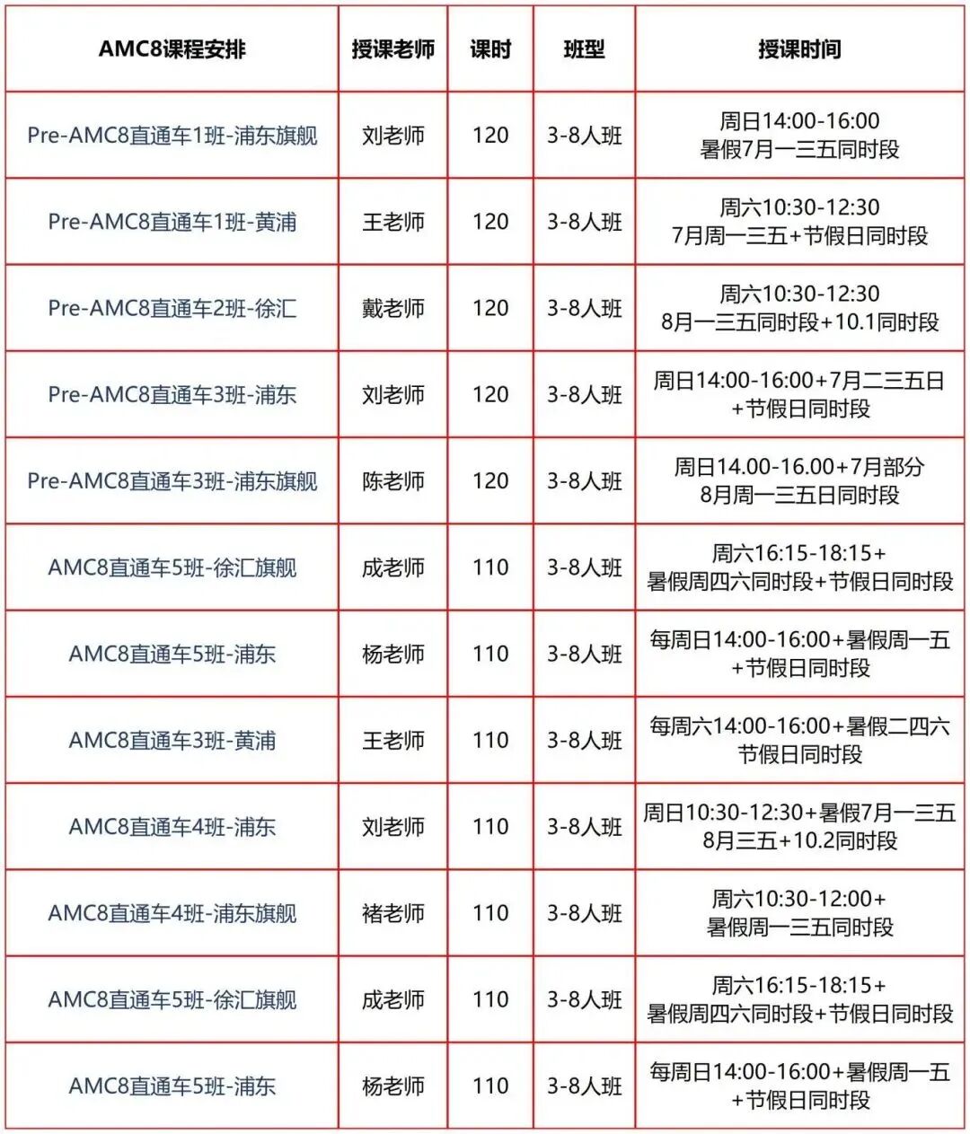 AMC8数学竞赛全攻略：从报名到备考，一篇搞定核心题型与辅导选择~