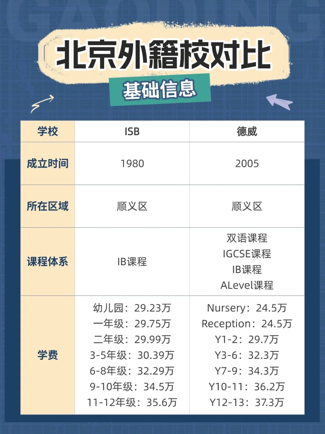 北京最强外籍校对比