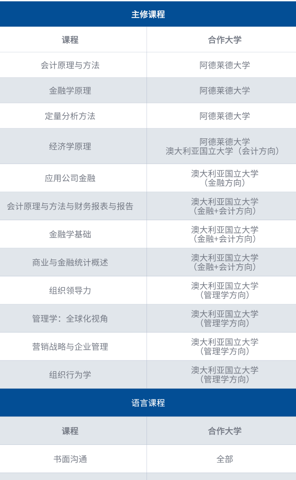 硕士预科 | 东北财经大学中外合作办学1+1硕士留学预科项目招生简章! 硕士预科 | 东北财经大学中外合作办学1+1硕士留学预科项目招生简章!