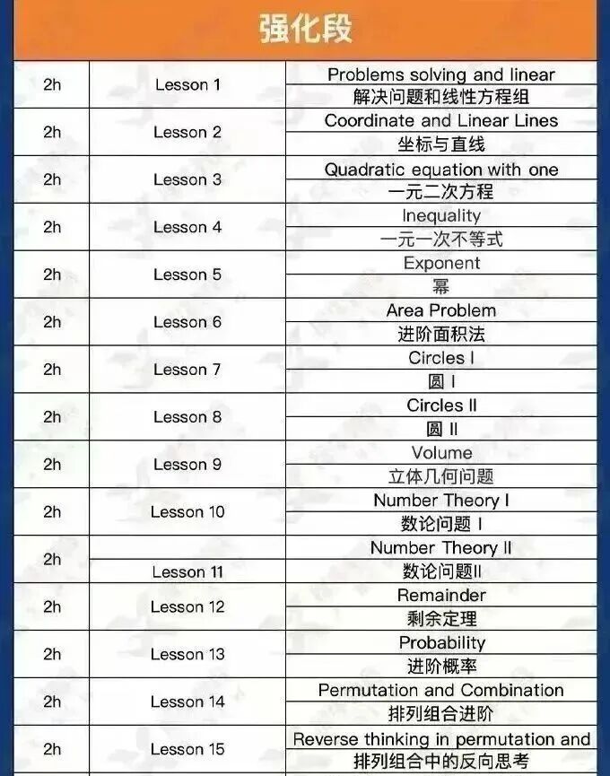 可以自学参加AMC8竞赛吗?上海AMC8课程线上线下多班型可选! 可以自学参加AMC8竞赛吗?上海AMC8课程线上线下多班型可选!