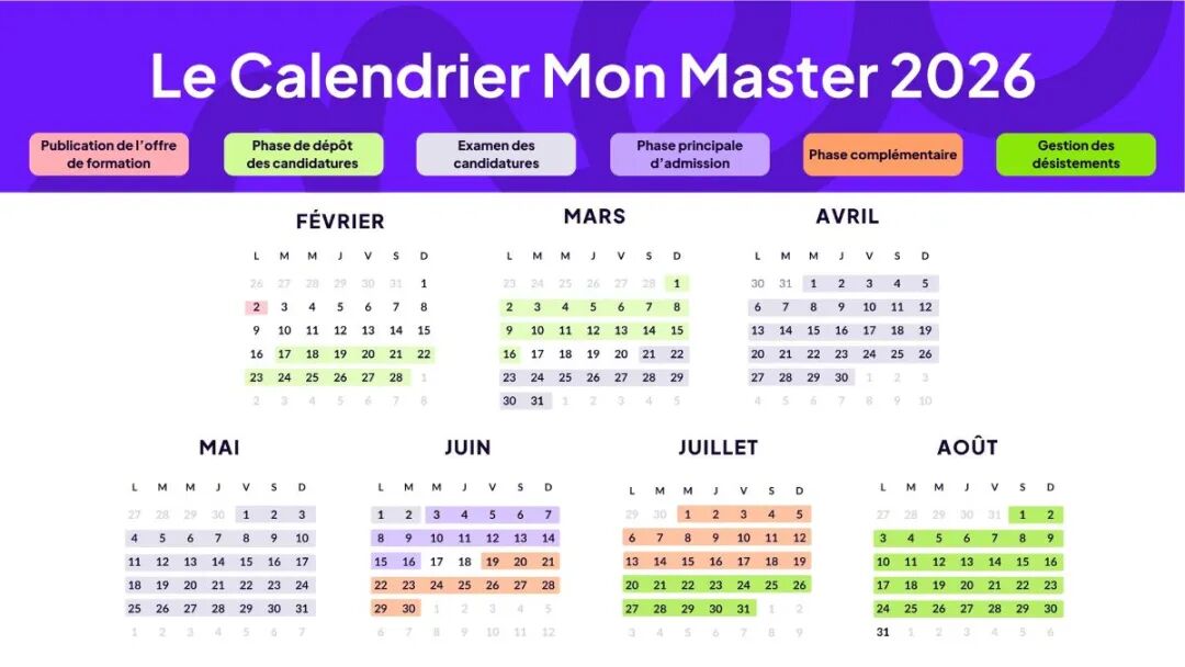 2026年法国Mon Master硕士申请时间公布！附上超详细填报志愿指南！