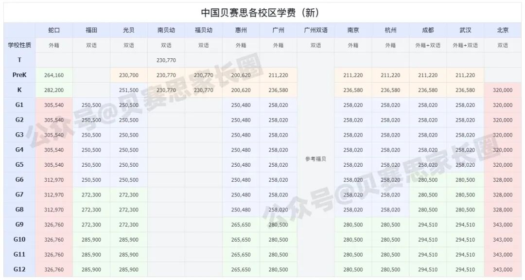 贝赛思26-27学年招生调整 贝赛思26-27学年招生调整